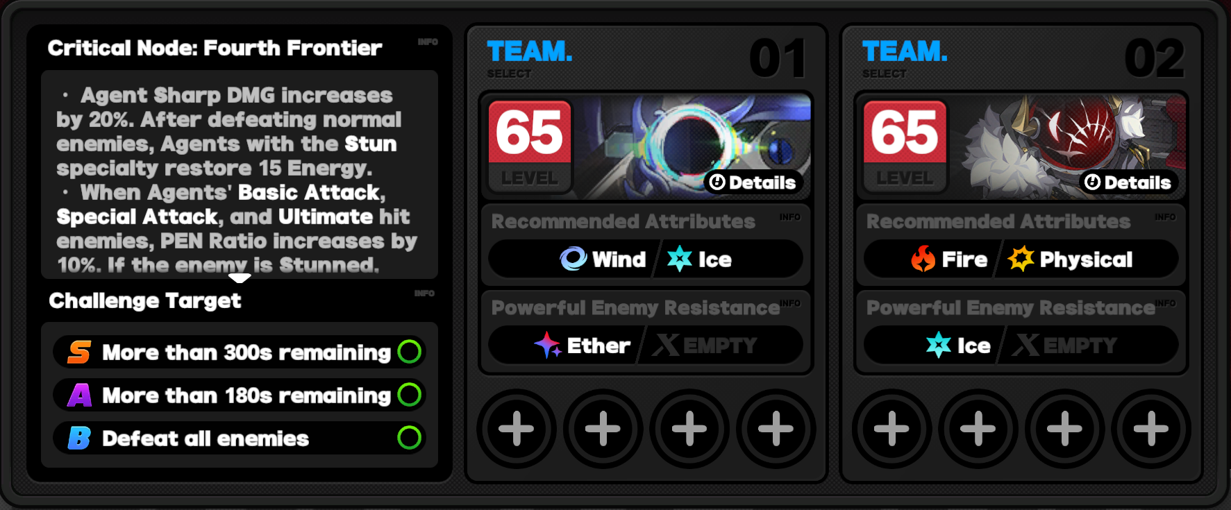 Critical Node Stage 4