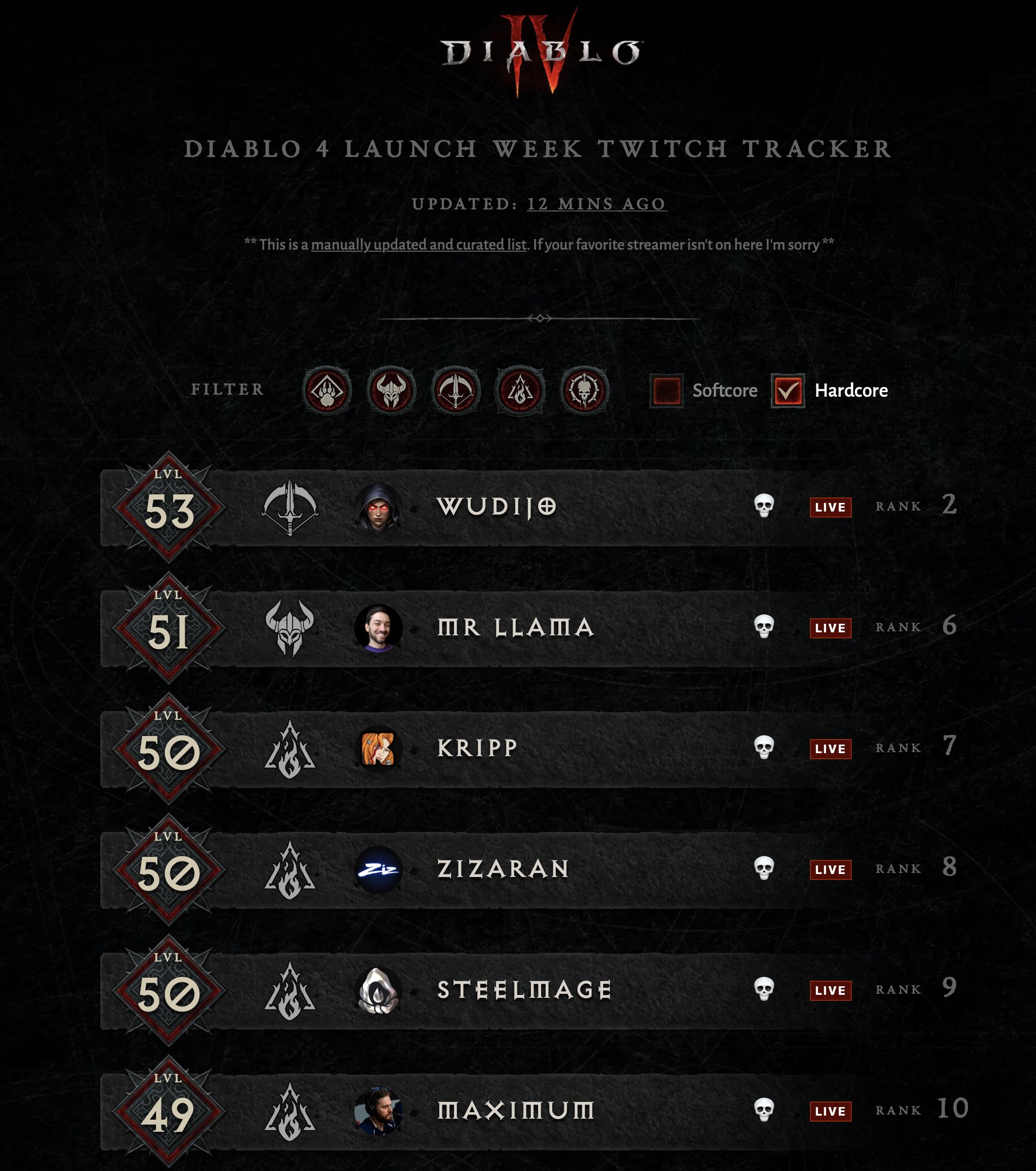 D4 Leaderboard! Race to world-first hype! : r/Diablo