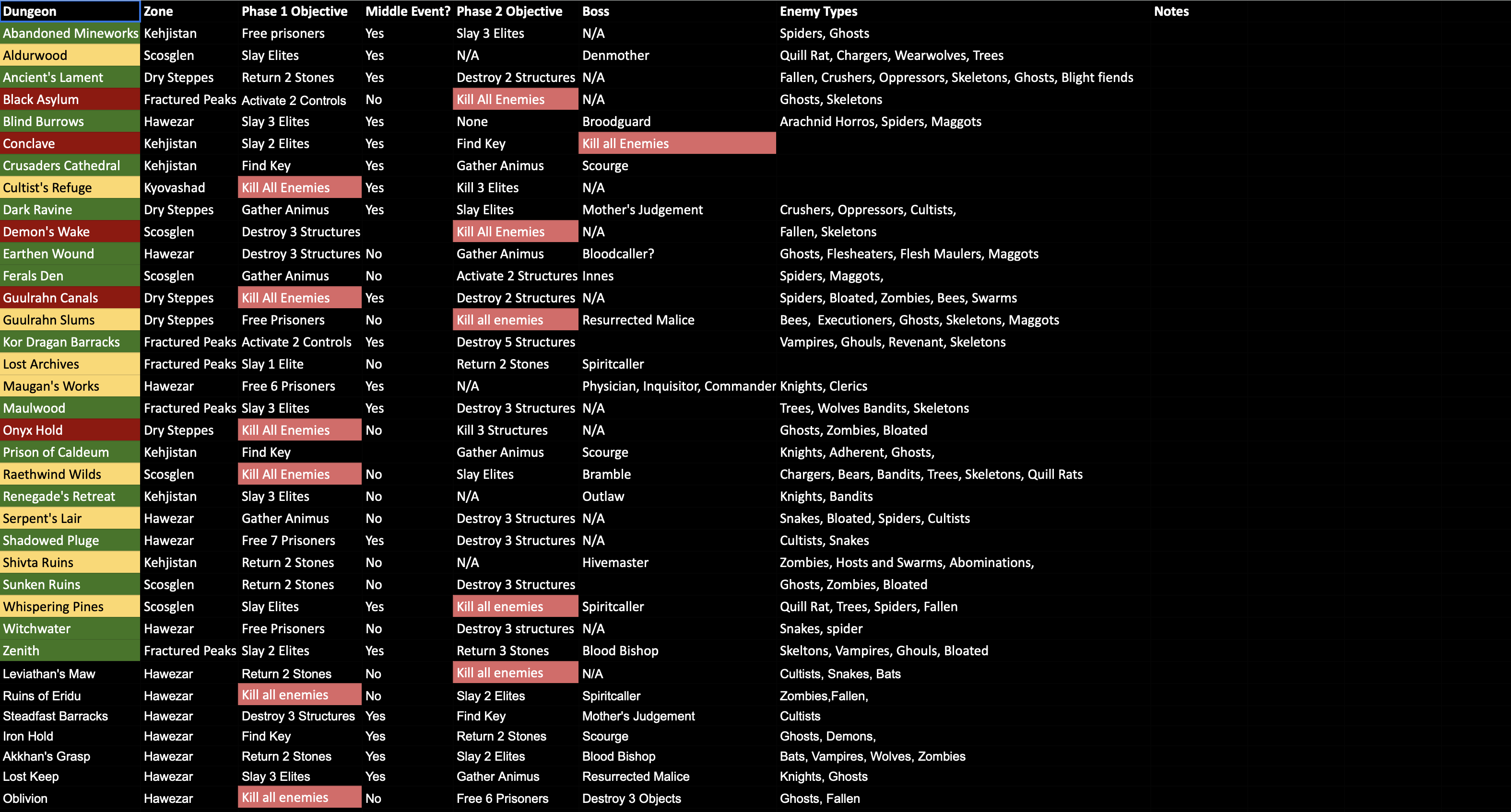 diablo 4 cheat table