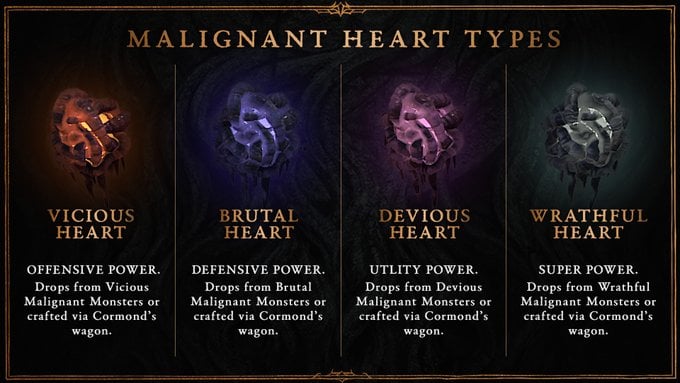 Types of Malignant Hearts