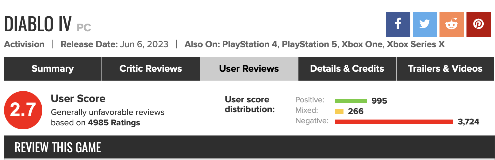 metacritic on X: Early Access reviews are coming in for The