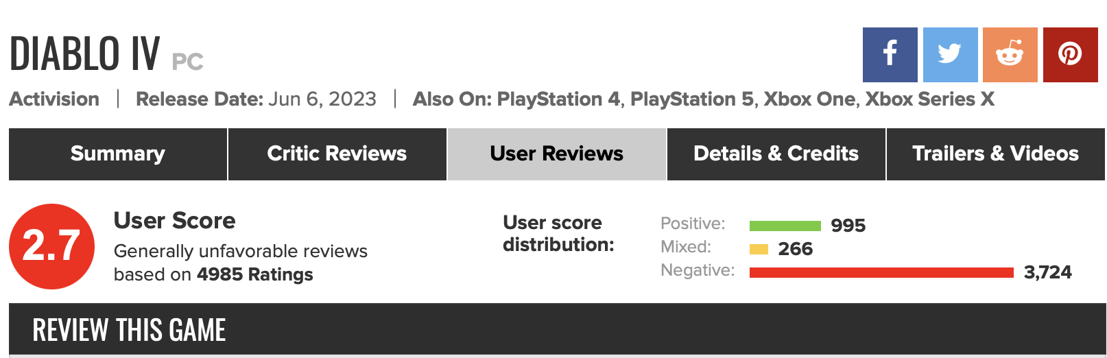 Metacritic Review Bombing Addressed in User Review Score Changes