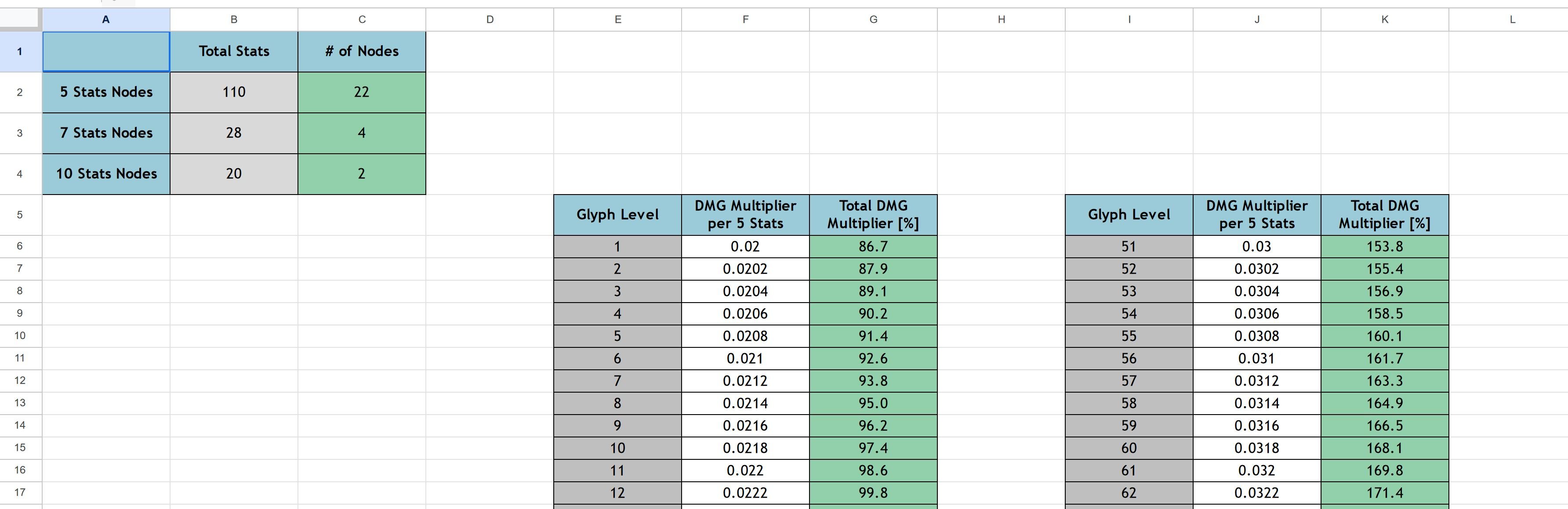 Abattoir of Zir Tears of Blood Glyph Damage Increase Calculator Icy Veins