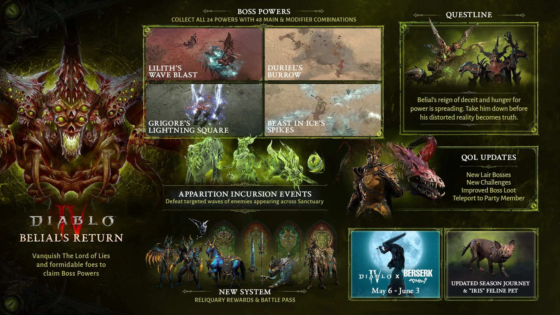 Diablo IV: Season of Belial’s Return hakkında bilmeniz gereken her şey