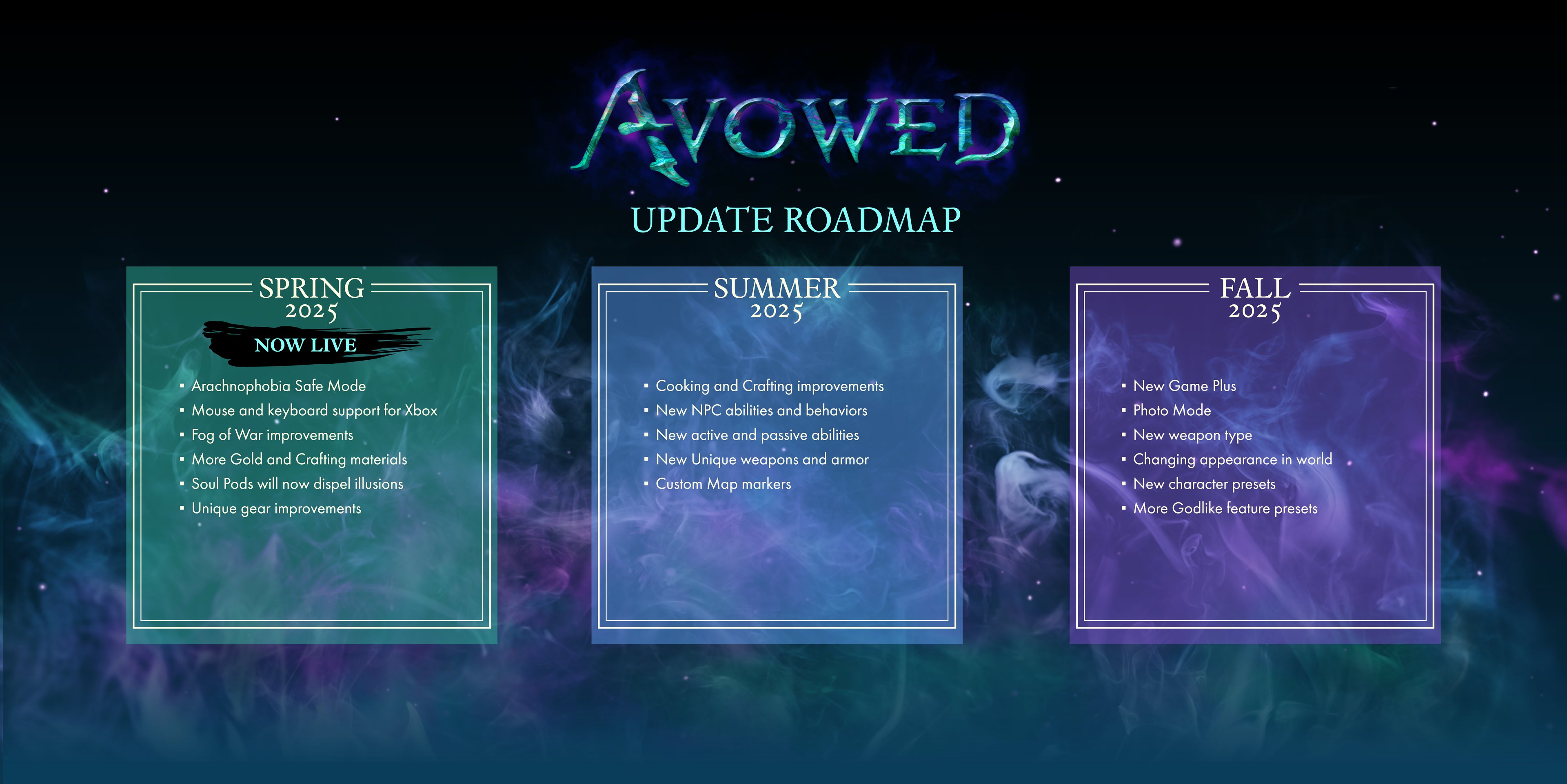 Official Avowed Roadmap 2025