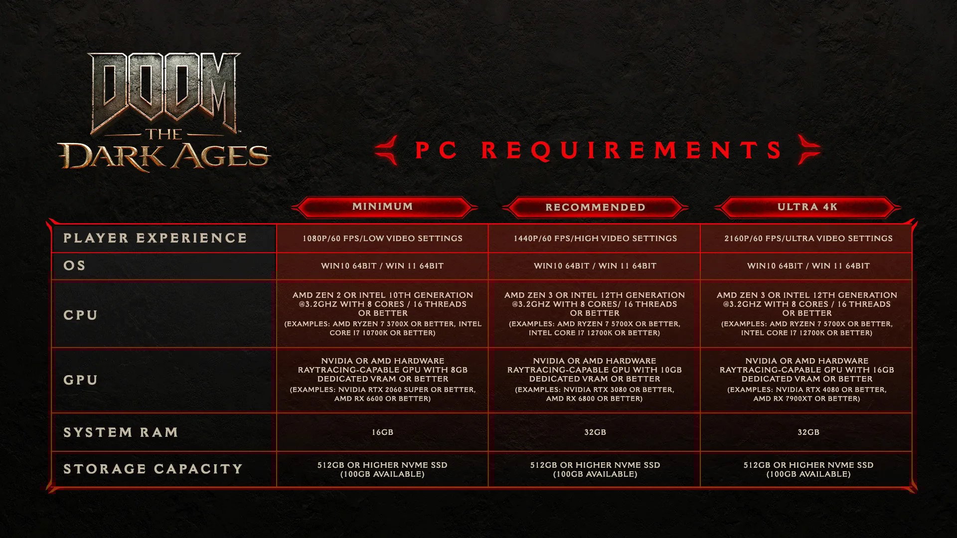 DOOM: The Dark Ages PC System Requirements
