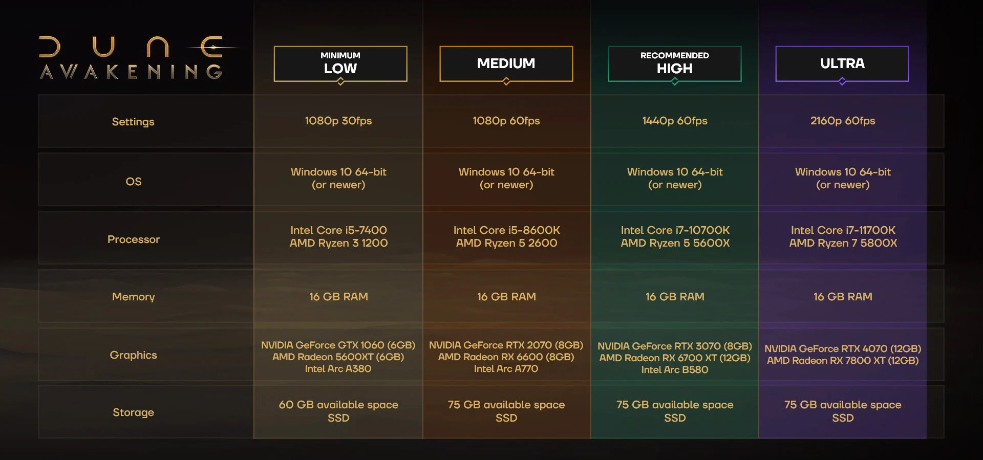 Dune Awakening System Requirements