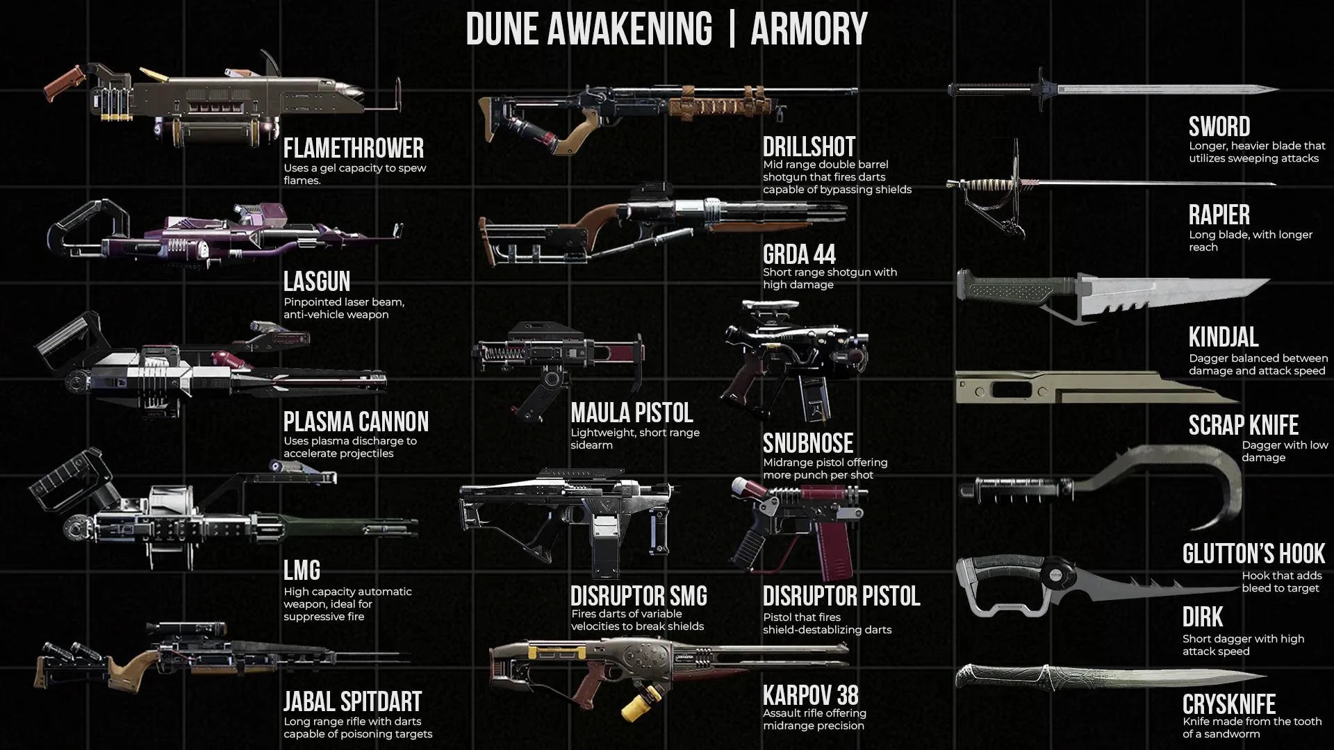 Dune: Awakening Weapon Armory