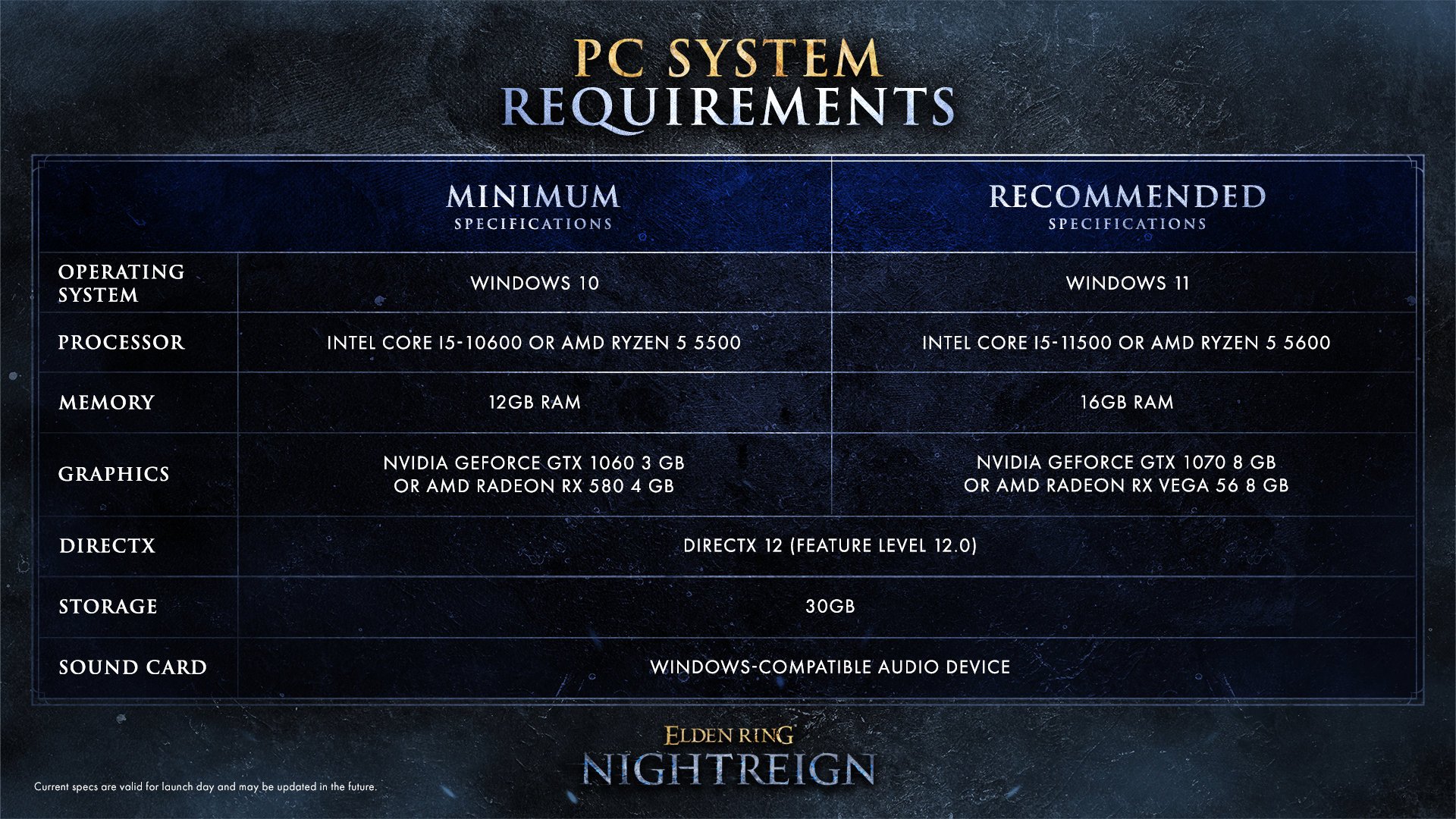 Elden Ring: Nightreign System Requirements