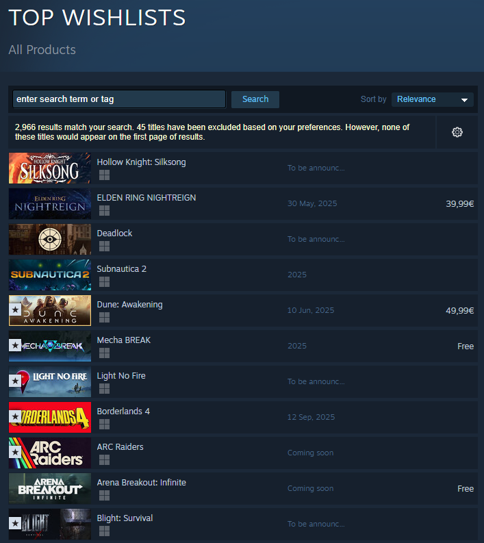 Steam Top Wishlisted Games - Silksong