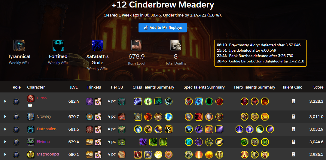 Full Tank Cinderbrew Meadery Run