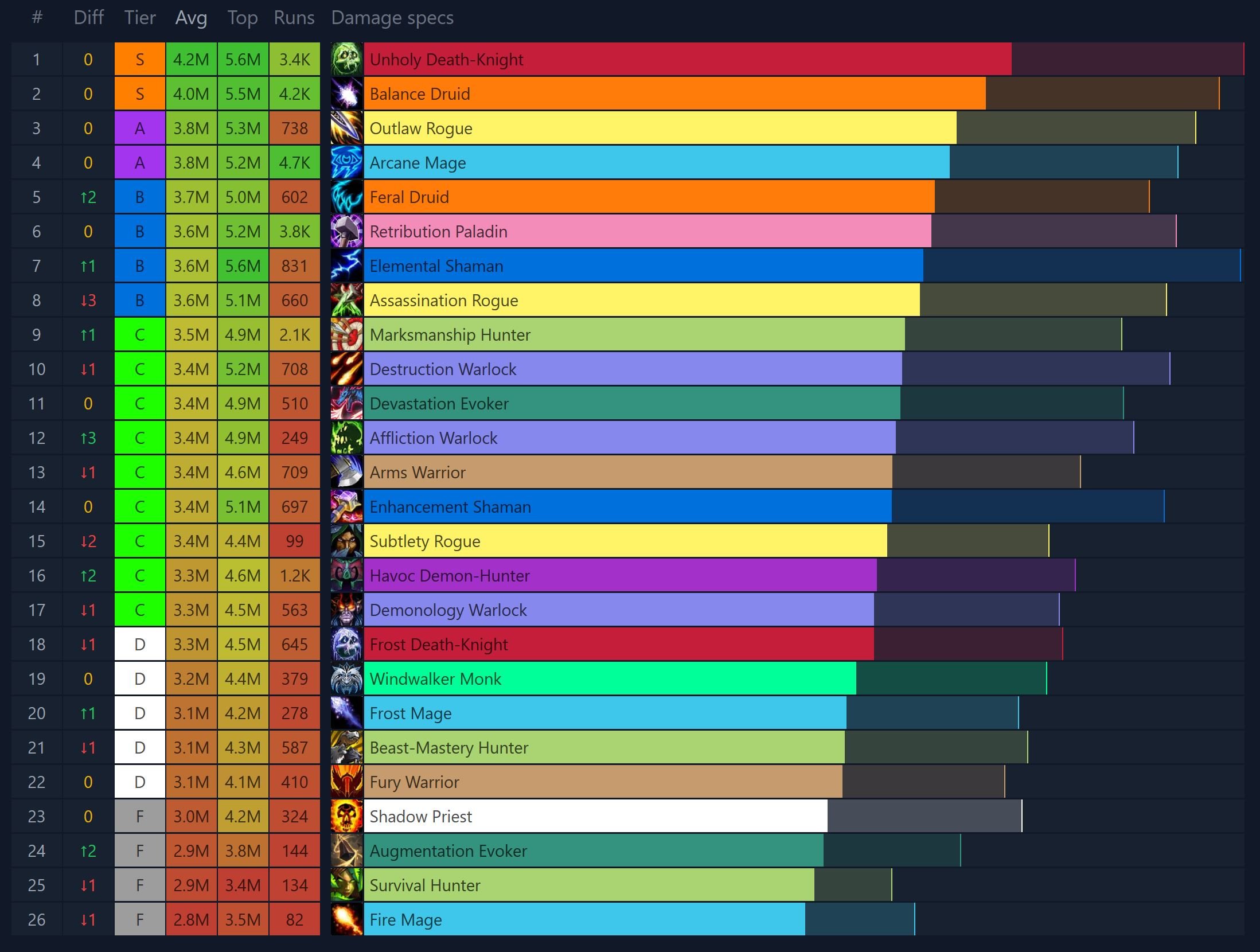 The stability continues as the overall chart looks more and more like the top percentiles, and we see Ret drop quite a bit!