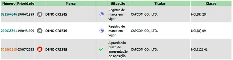Capcom Dino Crisis Remake trademarks have been registered in different countries. Are we finally getting a Dino Crisis remake similar to RE remake games?
