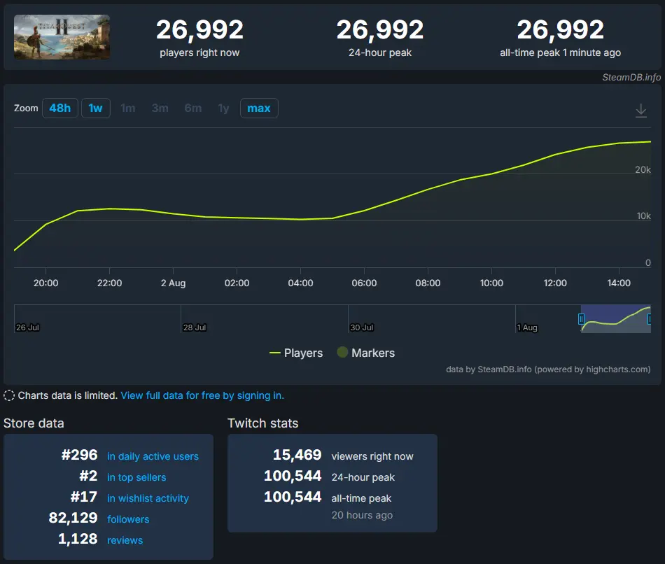 Titan Quest 2 Charts Steam Twitch