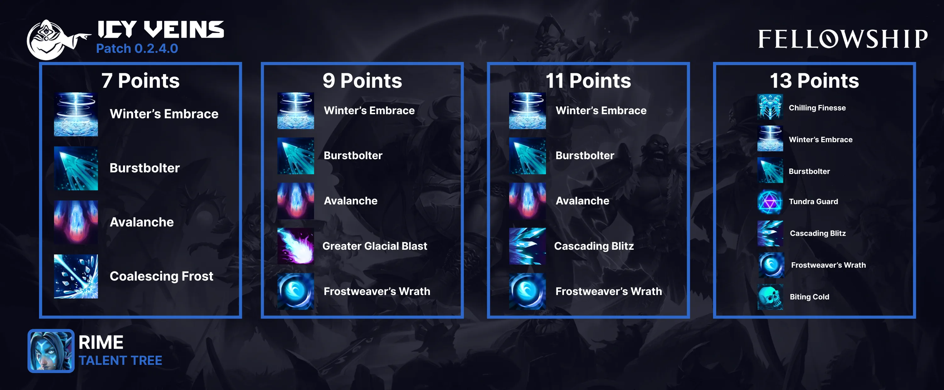 Fellowship Rime Talents