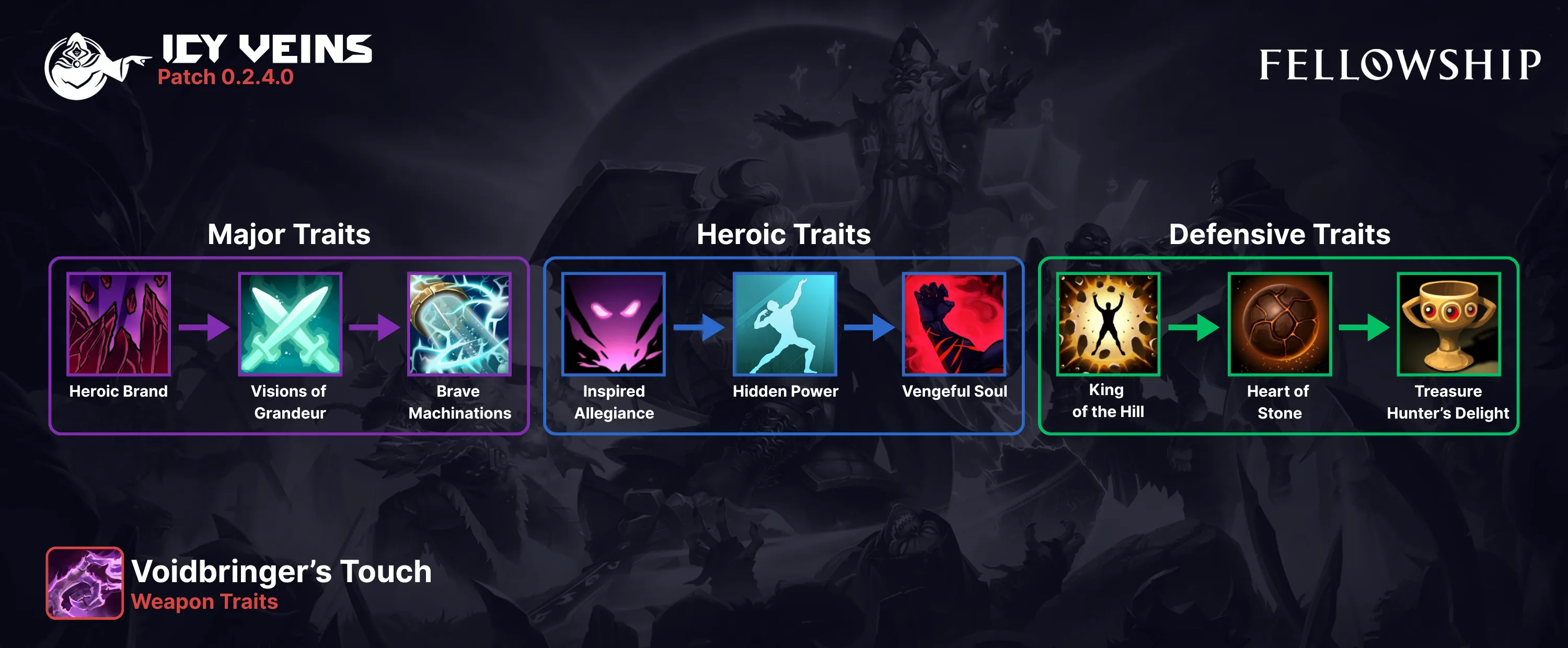 Fellowship Voidbringers Touch