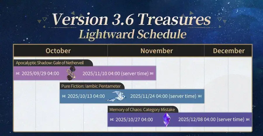 Honkai: Star Rail Version 3.6 Treasures Lightward Schedule