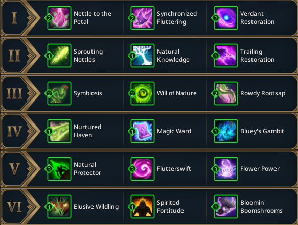 Билд на хила Sylvie в Fellowship 30 Билд на хила Sylvie в Fellowship