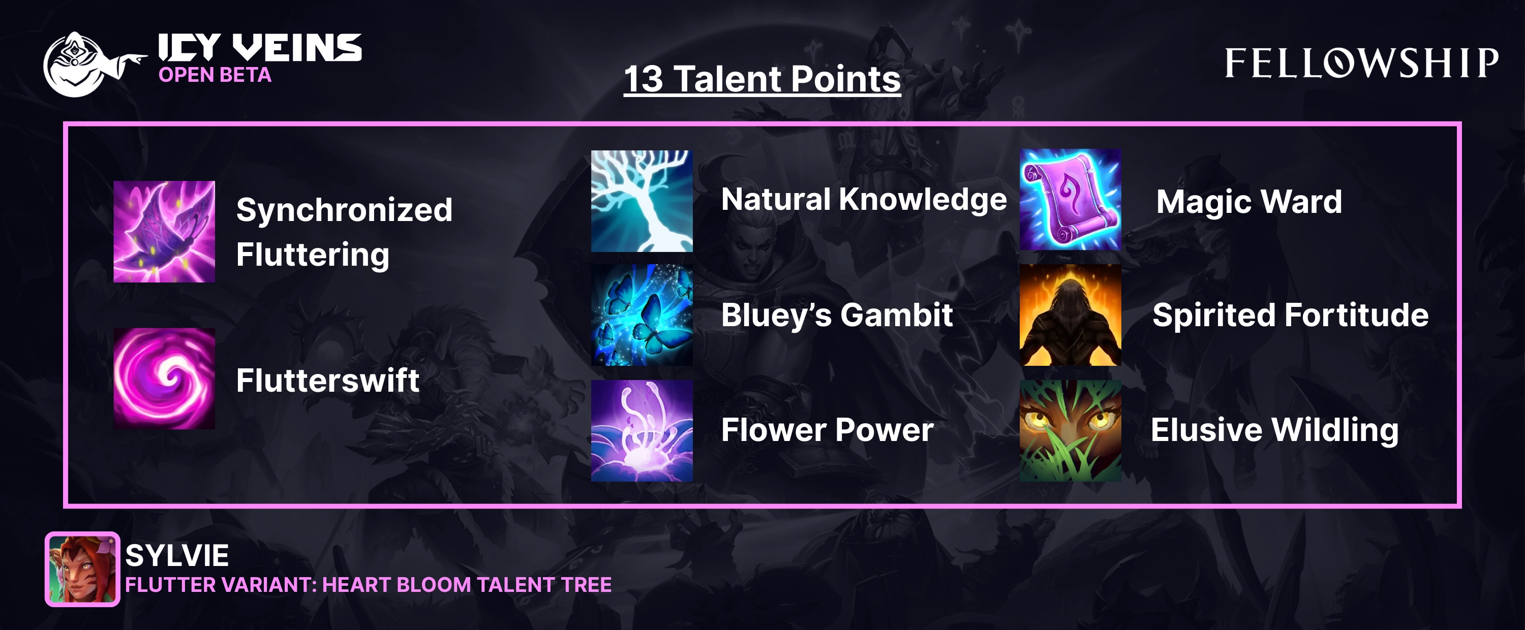 Heart Bloom Talent Tree, Flutter Variant: Synchronized Fluttering (1b), Flutterswift (5b), Natural Knowledge (2b), Magic Ward (4b), Bluey's Gambit (4c), Flower Power (5c), Elusive Wildling (6a), Spirited Fortitude (6c).