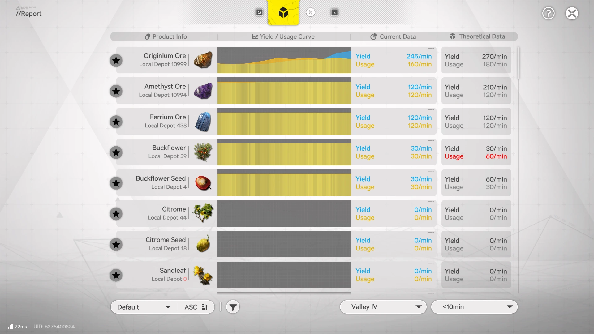 Usage and Yield in Arknights: Endfield
