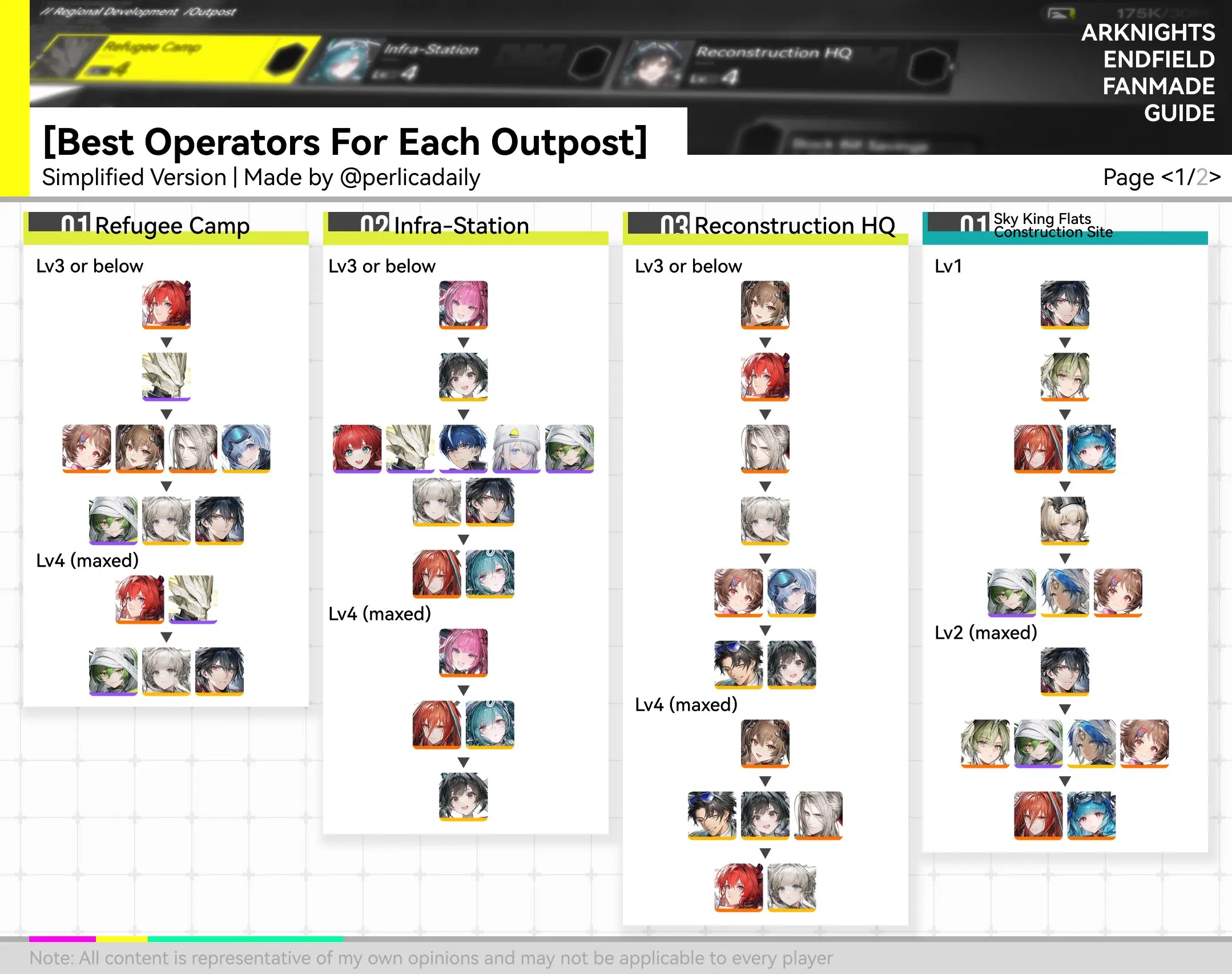 List of best operators for each Arknights Endfield Outposts made by Perlicadaily