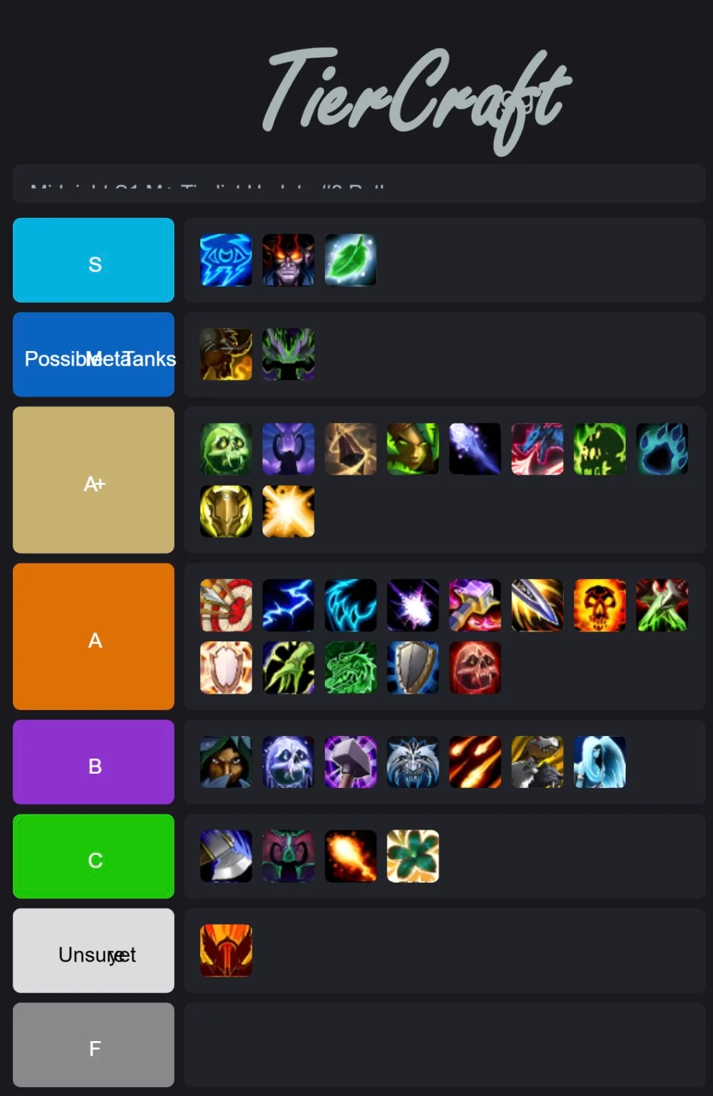 WoW Midnight Tier List February 8