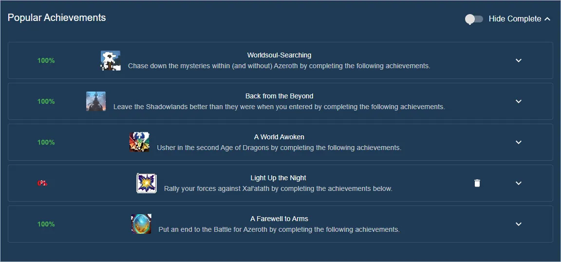 Achievement lists for the site.