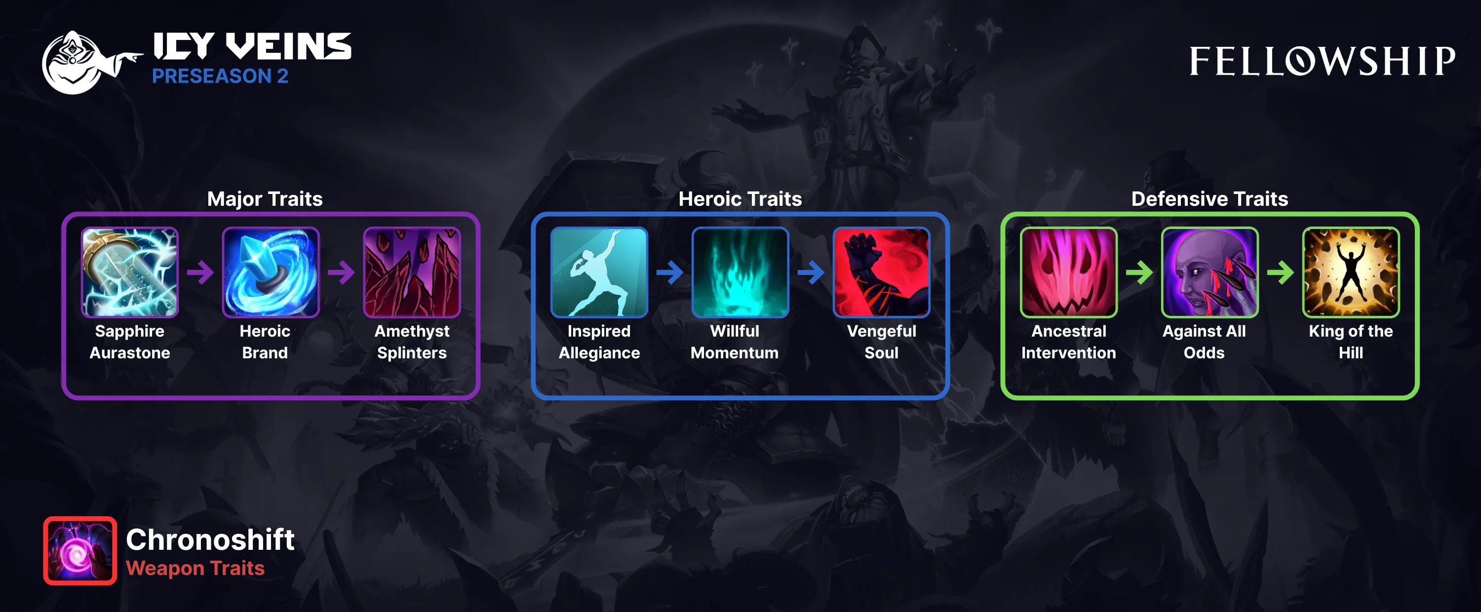 Fellowship Rime best in slot weapon traits for Chronoshift. Visual breakdown of Major, Heroic, and Defensive traits.