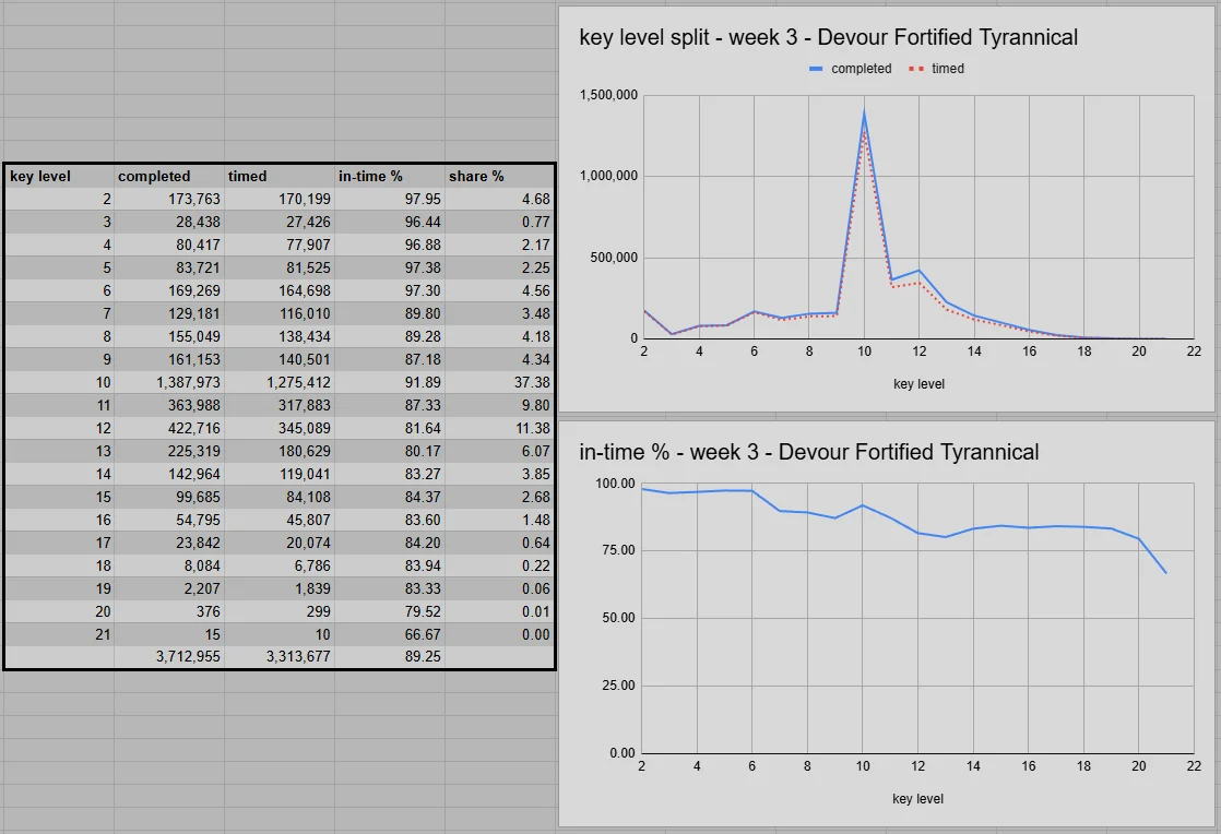 Split Across All Levels