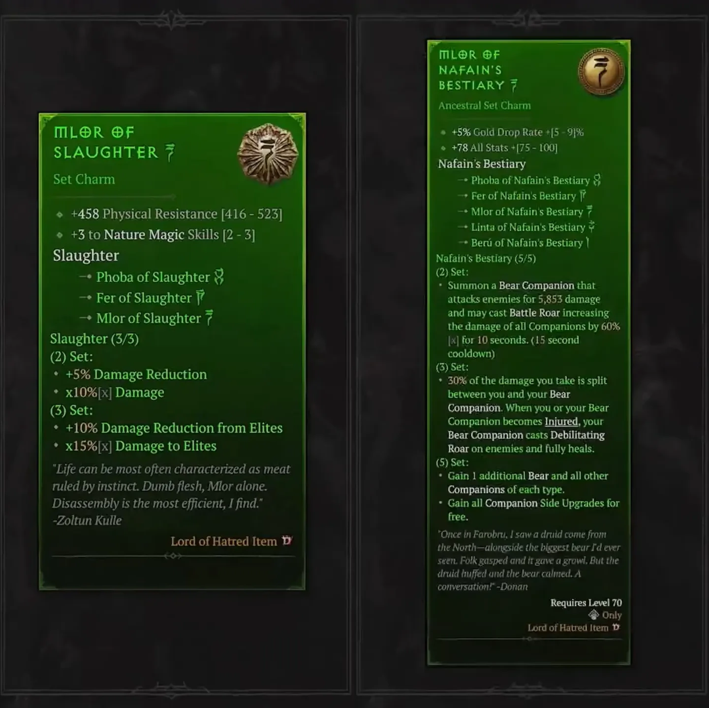 D4 Set Difficulty Comparison