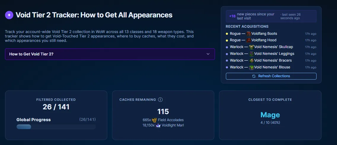 Today in WoW's general Void Tier 2 tracking.