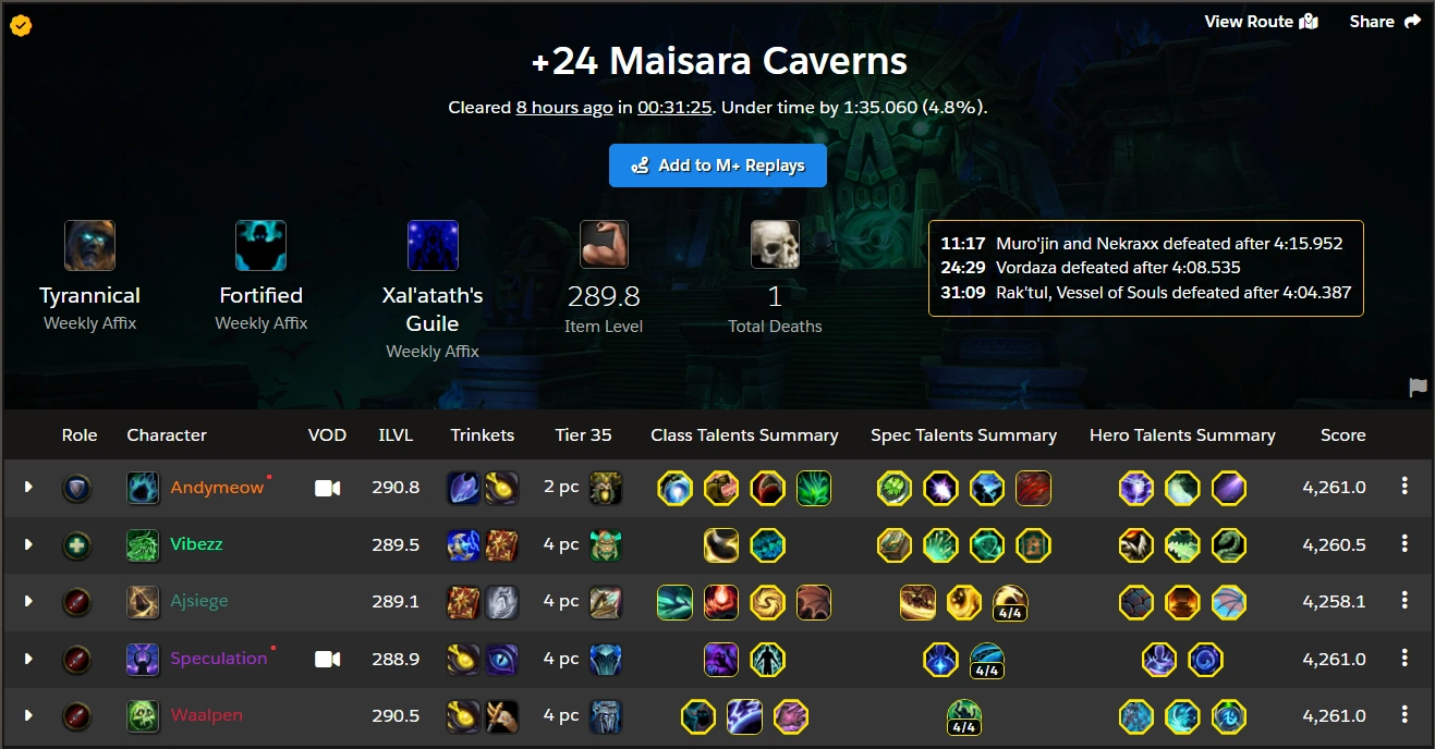 +24 Maisara Caverns Mythic Keystone Record completion view from raider.io