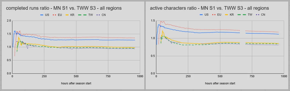 Completed Runs Ratio
