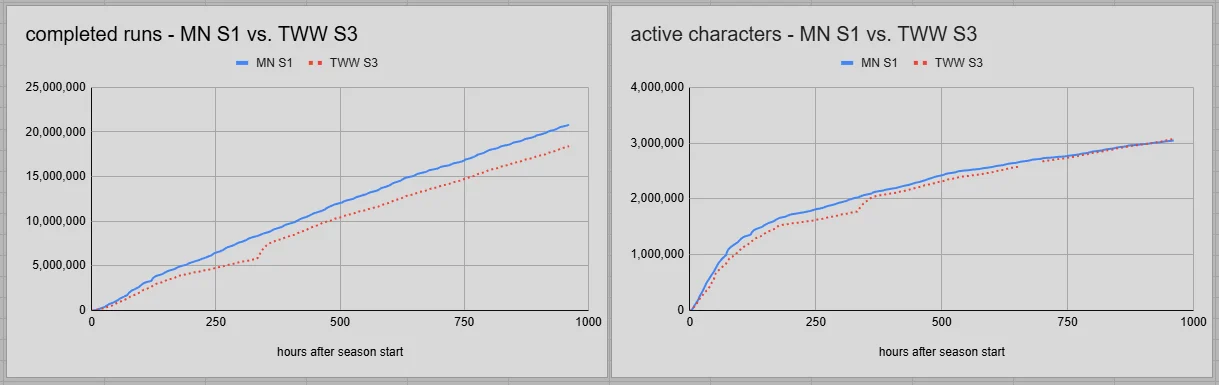 Midnight S1 VS TWW S3