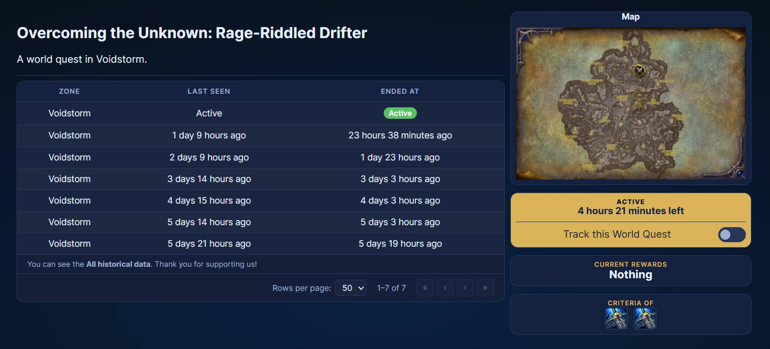 Appearances of the Overcoming the Unknown world quest, required for the Voidslayer title.