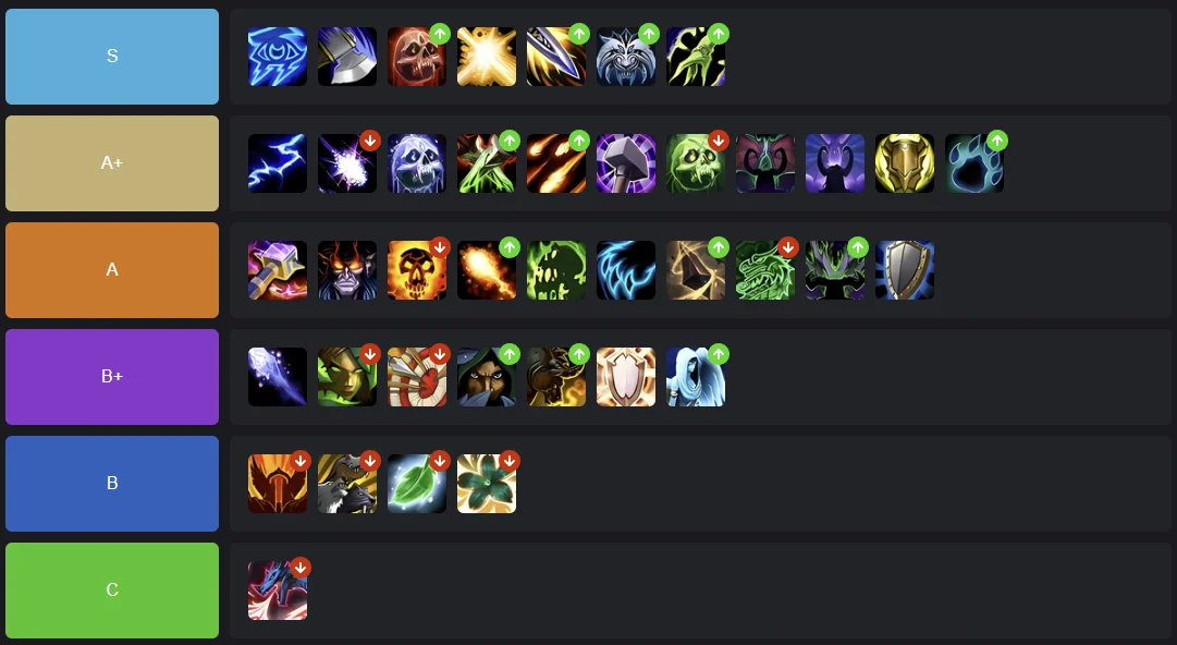 Week 4 Tier List