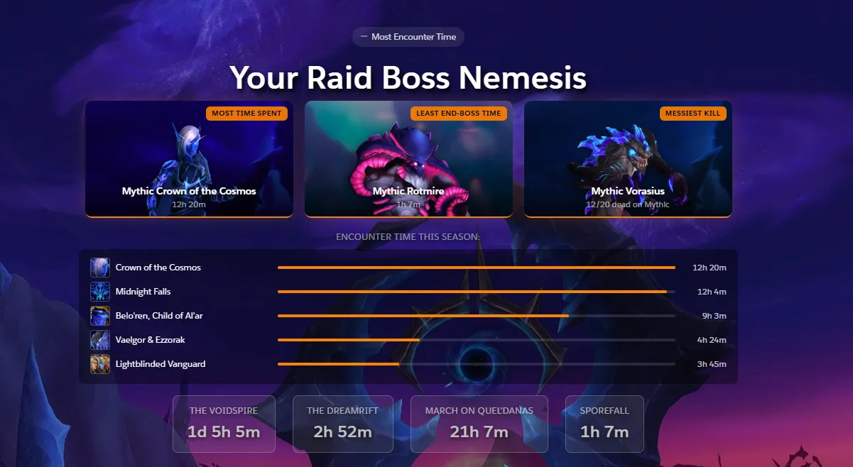 Raider.IO Midnight Season 1 recap