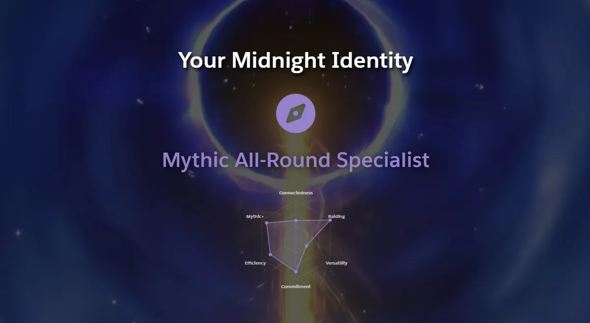 Raider.IO Midnight Season 1 recap