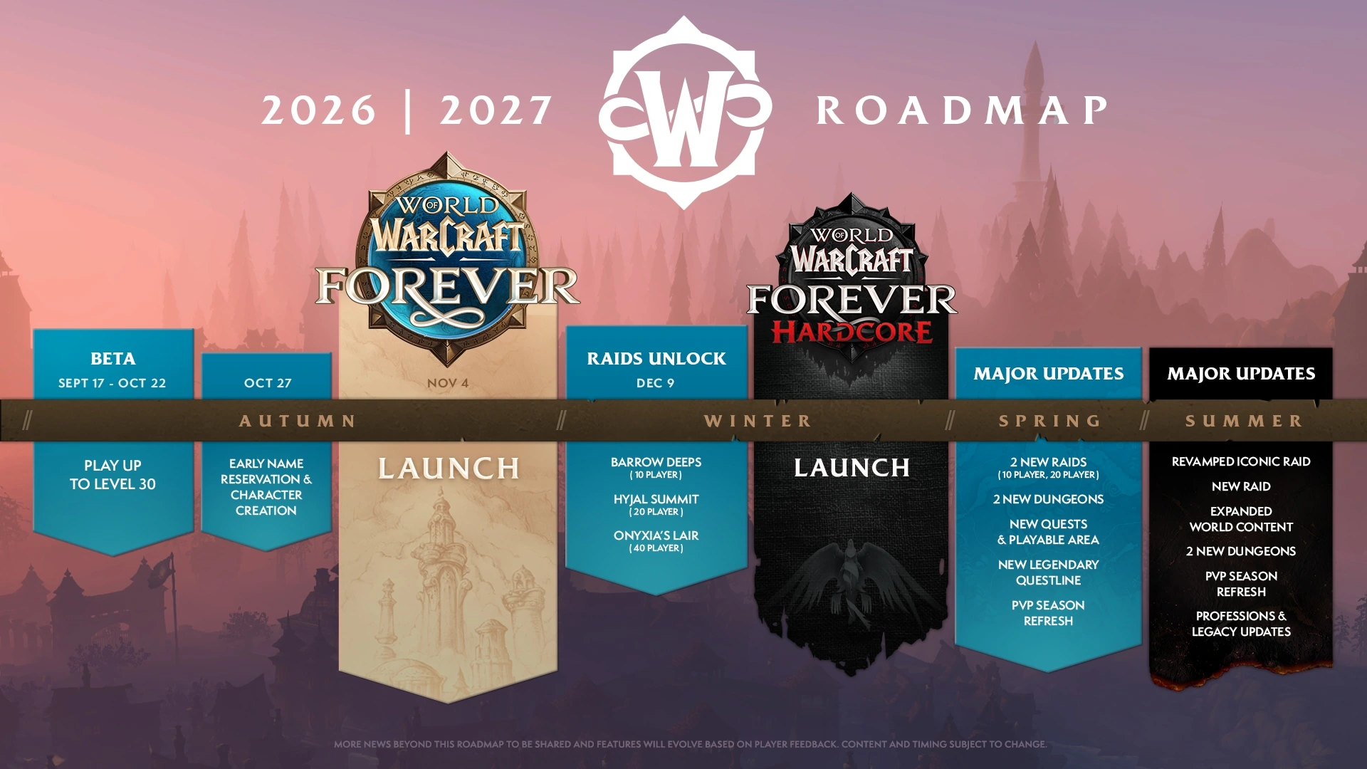 WoW: Forever 2026-2027 Roadmap