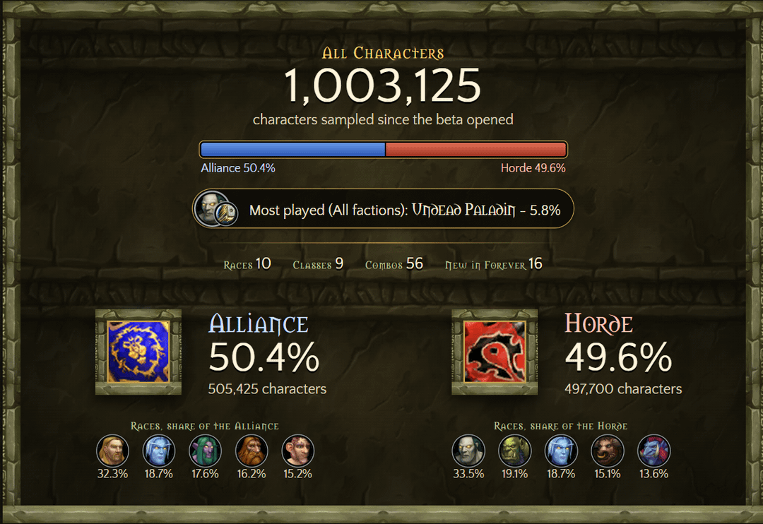 Over 1 Million Characters