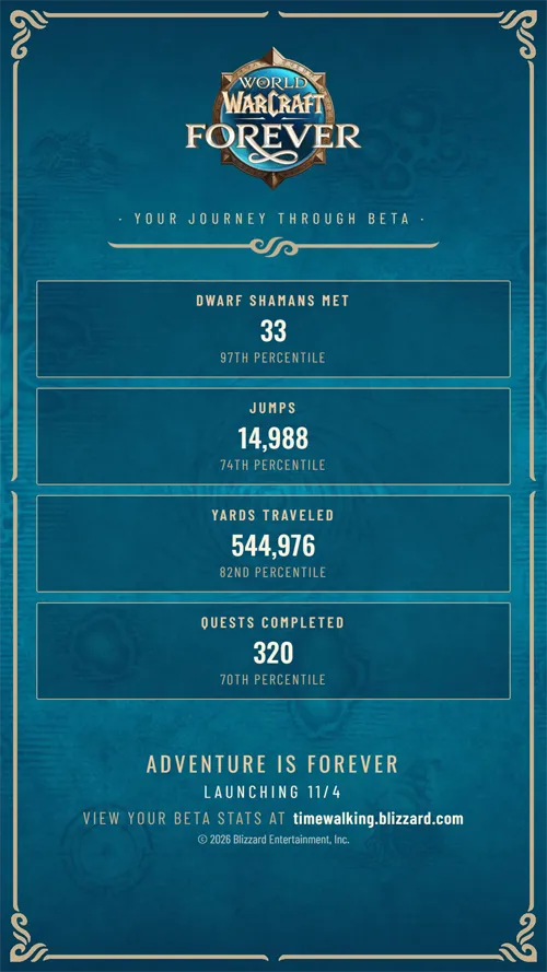 These are my stats! What are yours?